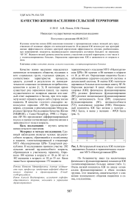 Качество жизни населения сельской территории