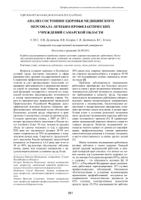 Анализ состояния здоровья медицинского персонала лечебно-профилактических учреждений Самарской области