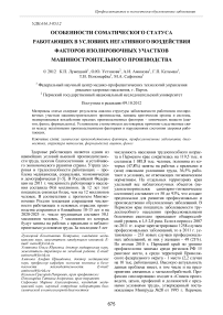 Особенности соматического статуса работающих в условиях негативного воздействия факторов изолировочных участков машиностроительного производства