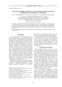 Состав и динамика обилия массовых видов фитопланктона низовьев р. Ока в конце XX столетия