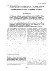 Продуктивность лекарственных видов растений на вырубках сосново-березовых лесов в центральной части Южного Урала
