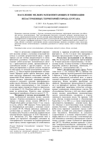 Население мелких млекопитающих и типизация незастроенных территорий города Кургана