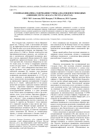 Сезонная динамика содержания суммы алкалоидов и свободных аминокислот в Caragana frutex (Fabaceae)