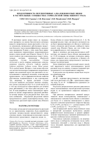 Продуктивность перспективных алкалоидоносных видов в растительных сообществах горно-лесной зоны Южного Урала