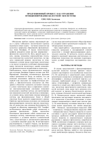 Продукционный процесс как отражение функционирования целостной экосистемы