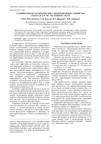 Сравнительная характеристика экологии видов семейства Crassulaceae DC. на Южном Урале