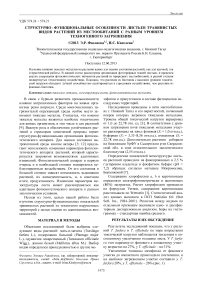 Структурно-функциональные особенности листьев травянистых видов растений из местообитаний с разным уровнем техногенного загрязнения