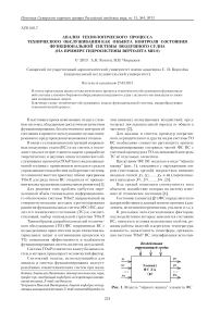 Анализ технологического процесса технического обслуживания как объекта контроля состояния функциональной системы воздушного судна (на примере гидросистемы вертолета Ми-8)