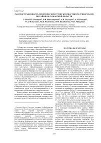 Распространенность генетических групп Mycobacterium tuberculosis по районам Самарской области