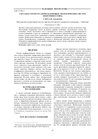 Состав и структура почв склоновых экологических систем экзогенного типа