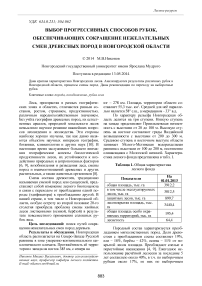 Выбор прогрессивных способов рубок, обеспечивающих сокращение нежелательных смен древесных пород в Новгородской области
