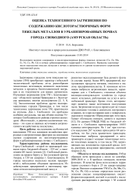 Оценка техногенного загрязнения по содержанию кислоторастворимых форм тяжелых металлов в урбанизированных почвах города свободного (Амурская область)