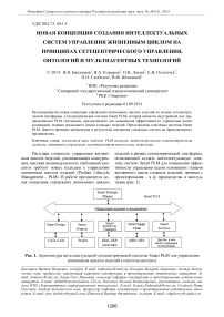 Новая концепция создания интеллектуальных систем управления жизненным циклом на принципах сетецентрического управления, онтологий и мультиагентных технологий