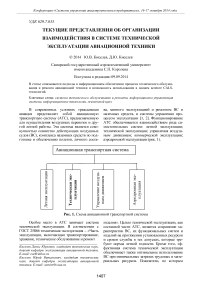 Текущие представления об организации взаимодействия в системе технической эксплуатации авиационной техники