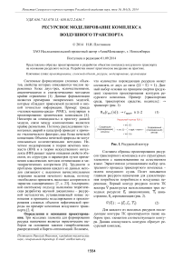 Ресурсное моделирование комплекса воздушного транспорта