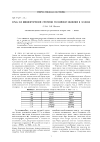 Крым во внешнеторговой стратегии Российской империи в XIX веке