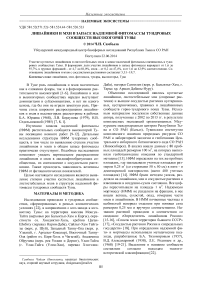 Участие лишайников и мхов в запасе надземной фитомассы тундровых сообществ высокогорий Тувы