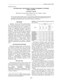 Материалы к альгофлоре среднего и нижнего течения реки Алатырь