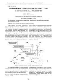Сертификация компонентов воздушных судов в методологии CALS-технологий