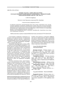 Птицы участка "Ащисайская степь" государственного природного заповедника "Оренбургский". Аннотированный список, 1984-2014 гг