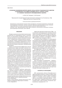 Сезонные изменения интегрального показателя стабильности развития и жизненное состояние деревьев Betula pendula Roth. в условиях Уфимского промышленного центра