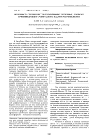 Особенности строения цветка Pentaphylloides fruticosa (L.) O. Schwarz при интродукции в среднетаежную подзону Республики Коми