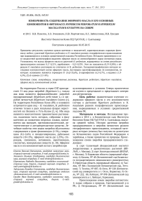 Изменчивость содержания эфирного масла и его основных компонентов в фитомассе Hypericum perforatum и Hypericum maculatum в культуре на Севере