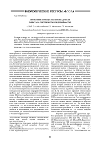 Дрожжевые сообщества виноградников Дагестана: численность и видовой состав