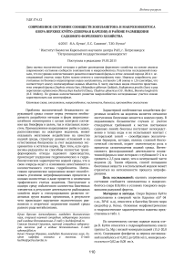 Современное состояние сообществ зоопланктона и макрозообентоса озера Верхнее Куйто (северная Карелия) в районе размещения садкового форелевого хозяйства