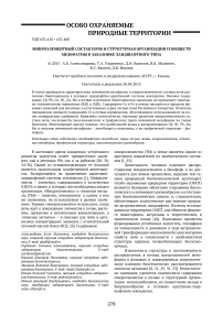 Микроэлементный состав почв и структурная организация сообществ мезофауны в заказнике ландшафтного типа