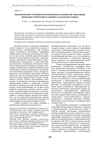 Моделирование устойчивости компонентов ландшафтов уникальных природных территорий на примере Суджанского района