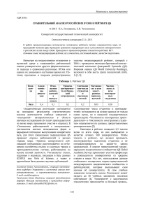 Сравнительный анализ российских вузов в рейтинге QS