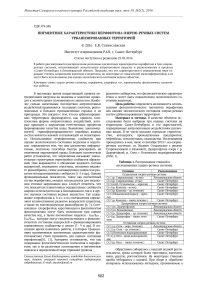 Пигментные характеристики перифитона озерно-речных систем урбанизированных территорий