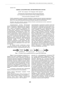 Оценка характеристик аэрометрических систем