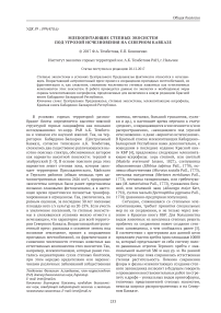 Млекопитающие степных экосистем под угрозой исчезновения на Северном Кавказе