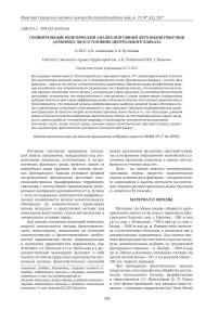 Сравнительный фенетический анализ популяций двух видов грызунов (Apodemus, Mus) в условиях Центрального Кавказа