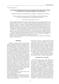 Параметры лейкоцитарной системы крови гадюк Vipera berus berus, V. B. Nikolskii и V. Renardi bashkirovi в серпентарии