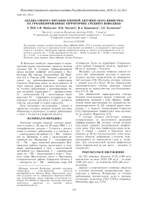 Анализ спектра питания озерной лягушки (Rana ridibunda) на урбанизированных территориях Среднего Поволжья