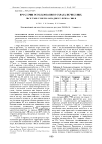 Проблемы использования и охраны почвенных ресурсов Северо-Западного Прикаспия