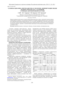 Сезонная динамика фитопланктона и экология доминирующих видов водорослей в прудах, с различной степенью антропогенной нагрузки