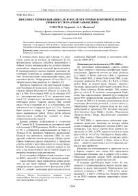 Динамика черноольшаника до и после постройки бобровой плотины (Приокско-Террасный заповедник)