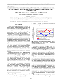 Мониторинг токсического воздействия отработавших смазочноохлаждающих жидкостей с использованием биологических тест-объектов