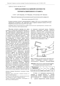 Определение насыпной плотности терморасширенного графита