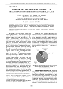 Технологические возможности процессов механизированной финишной обработки деталей