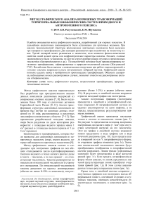 Метод графического анализа возможных трансформаций территориальных биофонических систем природного и антропогенного генезиса