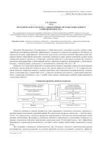 Методическая разработка «эффективные методы социального развития подростка»