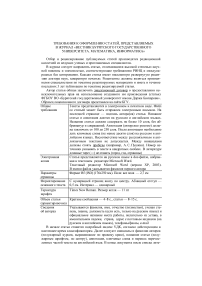 Требования к оформлению статей, представляемых в журнал "Вестник Бурятского государственного университета. Математика, информатика"