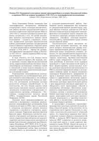 Попова О.Н. Повышение культурного уровня красноармейцев в условиях гражданской войны и перевода РККА на мирное положение (1918-1923 гг.): монографическое исследование. Самара: ООО "Издательство Асгард", 2009. 261 с.