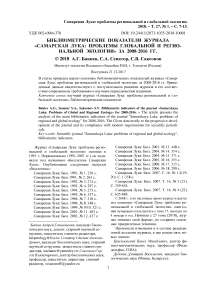 Библиометрические показатели журнала "Самарская Лука: проблемы глобальной и региональной экологии" за 2008-2016 гг