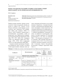 Флора сосудистых растений луговых и песчаных степей центральной части Приволжской возвышенности